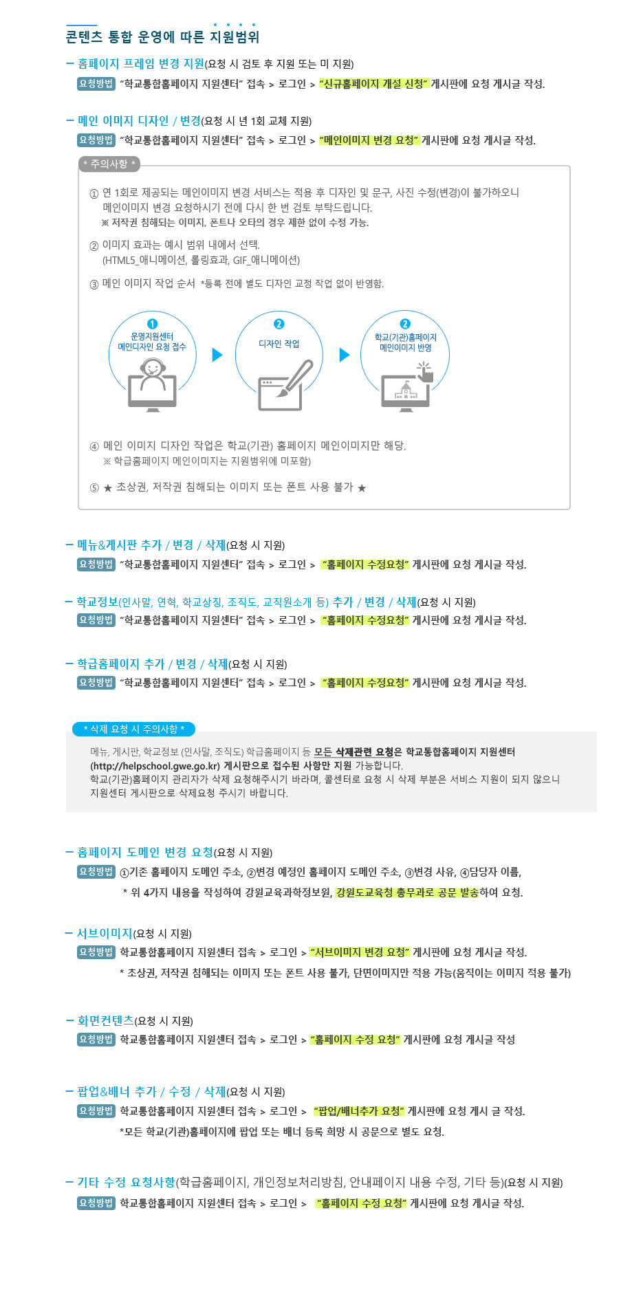 지원범위 안내